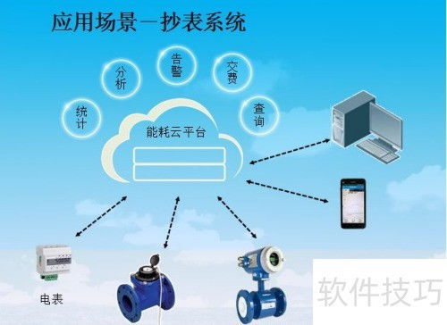 唐管家物聯(lián)網(wǎng)智慧管理系統(tǒng) 開啟物聯(lián)網(wǎng)應用服務新篇章